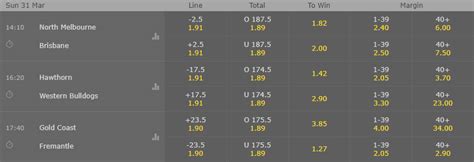 afl round 2 odds|AFL Finals Betting Odds .